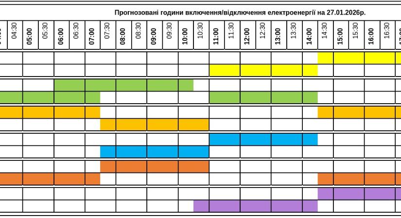 Áramkimaradások ütemterve – január 27.