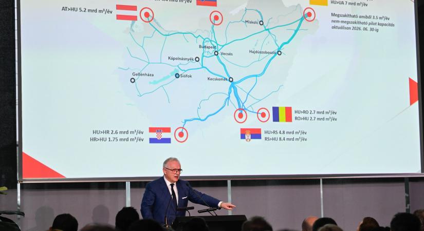 Mol vezért: az egyik energiafüggőséget egy másik függőség váltotta fel Európában