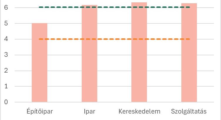 Ekkora béremeléssel számolnak idén a vállalkozások