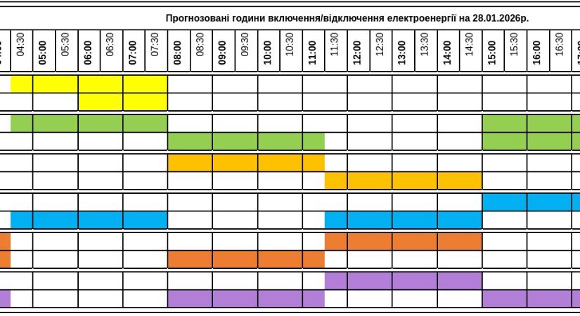 Áramkimaradások ütemterve – január 28.