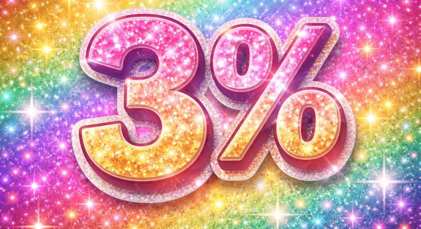 Már több mint 1000 milliárd forint összegben igényelték a vállalkozások a fix 3 százalékos kkv hiteleket