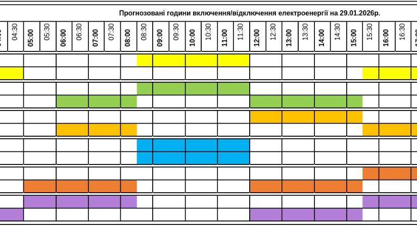 Áramkimaradások ütemterve – január 29.