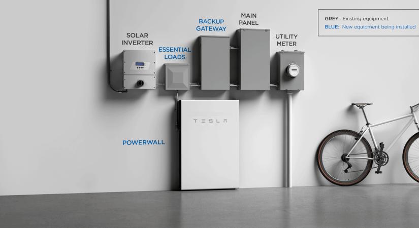 Könnyítésekkel módosult a lakossági akkumulátoros pályázat