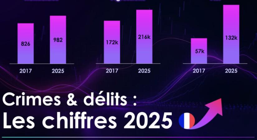 Brutális bűnügyi statisztikák