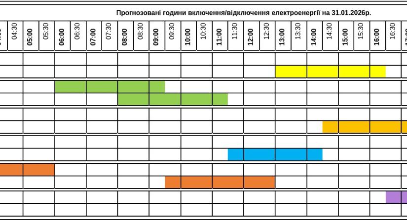 Áramkimaradások ütemterve – január 31.