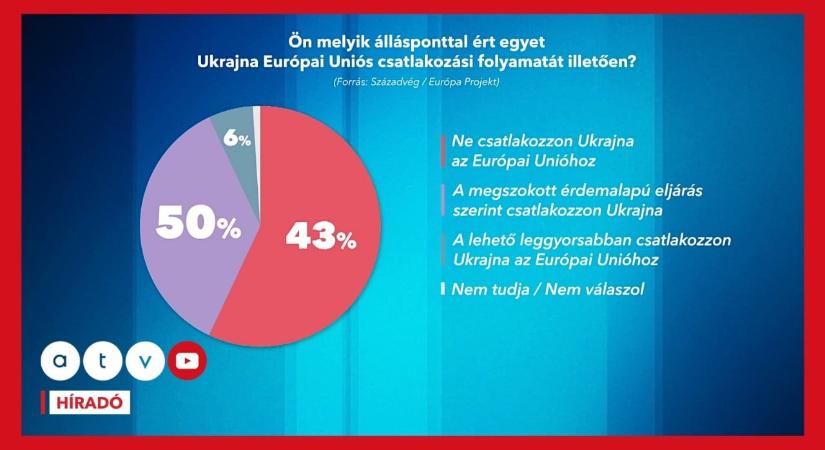 Elemző: nincs nagy hatása a kormány ukránellenes kampányának