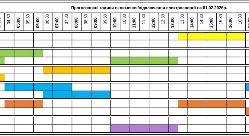 Áramkimaradások ütemterve – február 1.