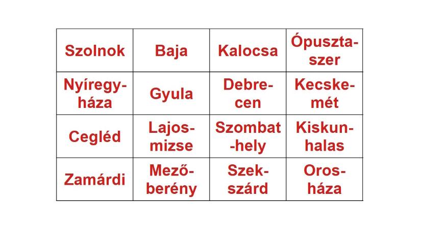 Műveltségi teszt, földrajz: megtalálja 25 másodperc alatt azt a sort/oszlopot, amelyik csak alföldi városokat tartalmaz?