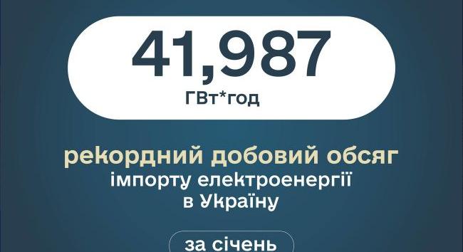Ukrajna januárban rekord mennyiségű áramot importált naponta