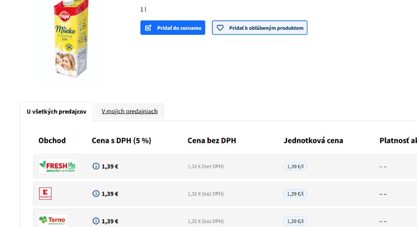Akár 20%-ot is spórolhatunk: új élelmiszerekkel bővül az állami árfigyelő