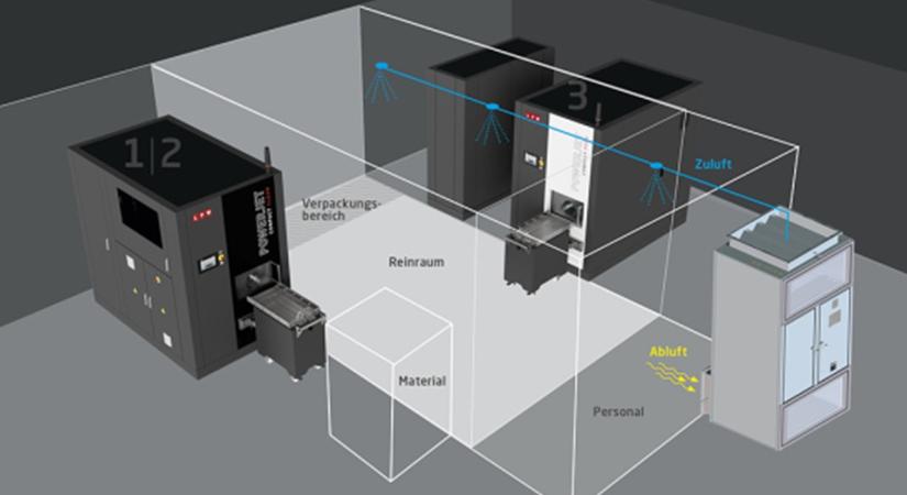 Moduláris tisztítórendszer és tisztatér a legmagasabb High Purity követelményekhez – LPW és Weiss Klimatechnik együttműködése