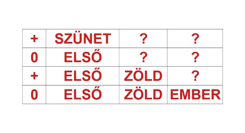 IQ-teszt, logika: mi illik a kérdőjelek helyére? Ha 20 másodperc alatt megvan, ön kész zseni!