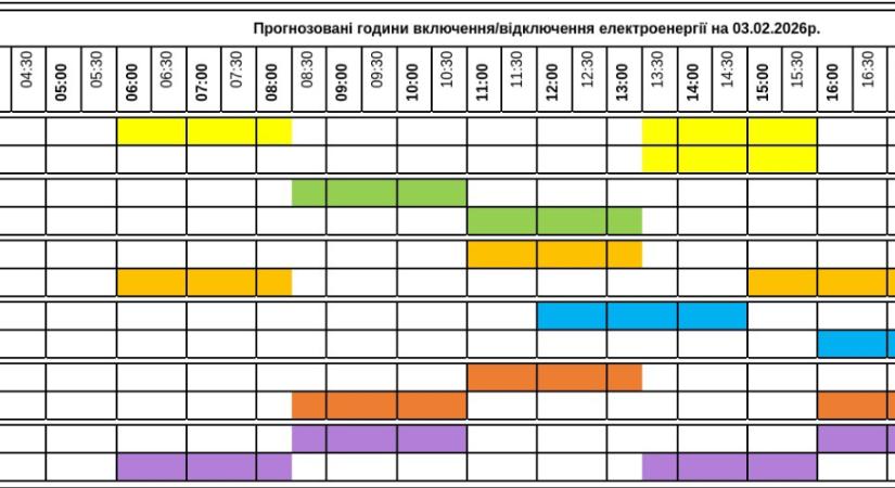 Áramkimaradások ütemterve – február 3.