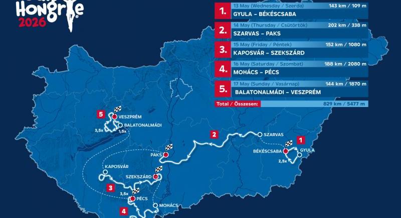 me a 2026-os Tour de Hongrie tvonala
