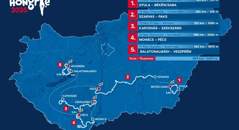 Gyuláról indul Veszprémban zárul a Tour de Hongrie