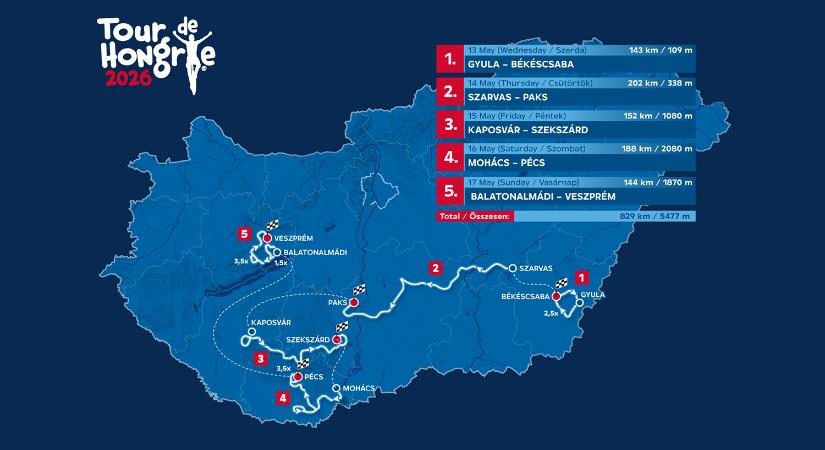 Tour de Hongrie 2026 – útvonal, térkép és részletes információk