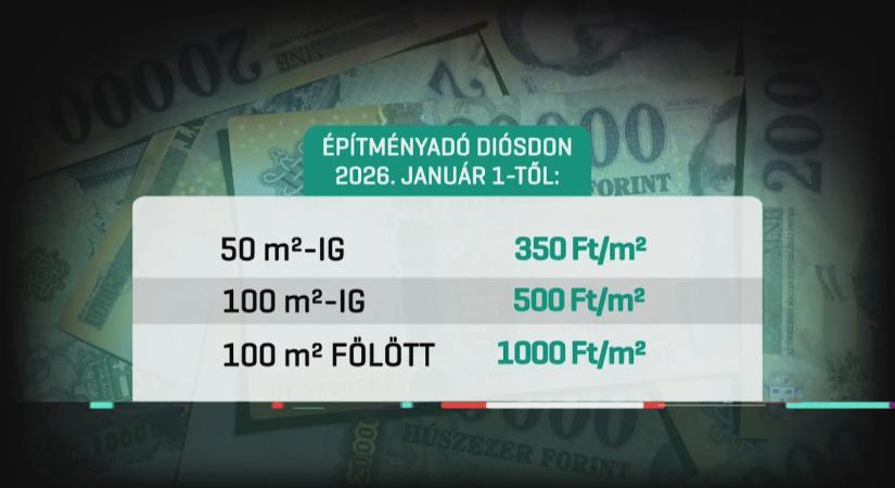 Tüntetnének a lakók a dráguló diósdi ingatlanadó miatt