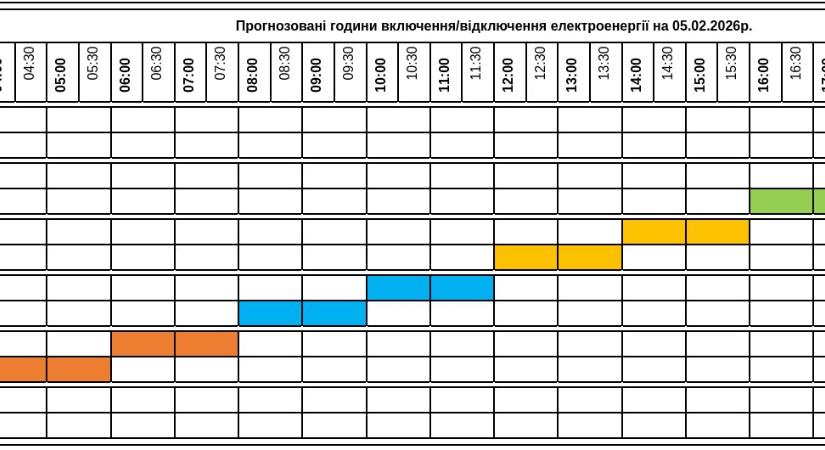 Áramkimaradások ütemterve – február 5.