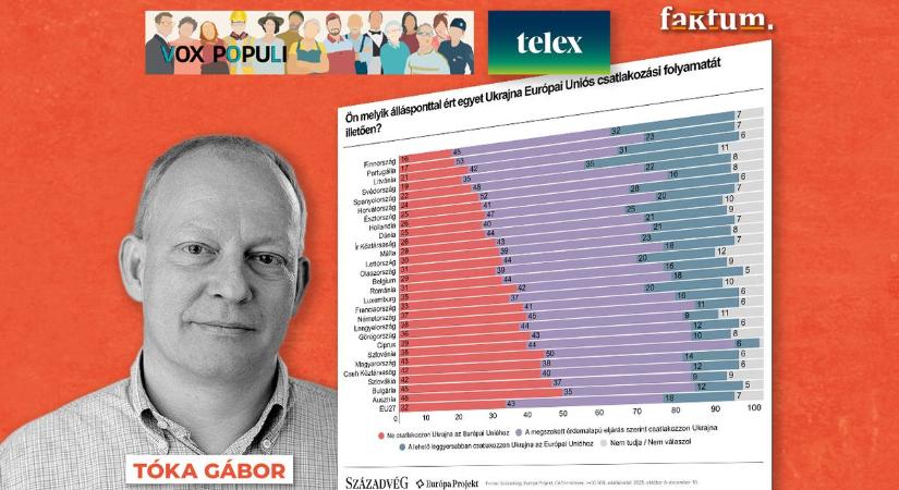 Milyen formában támogatja a többség Ukrajna EU-csatlakozását?