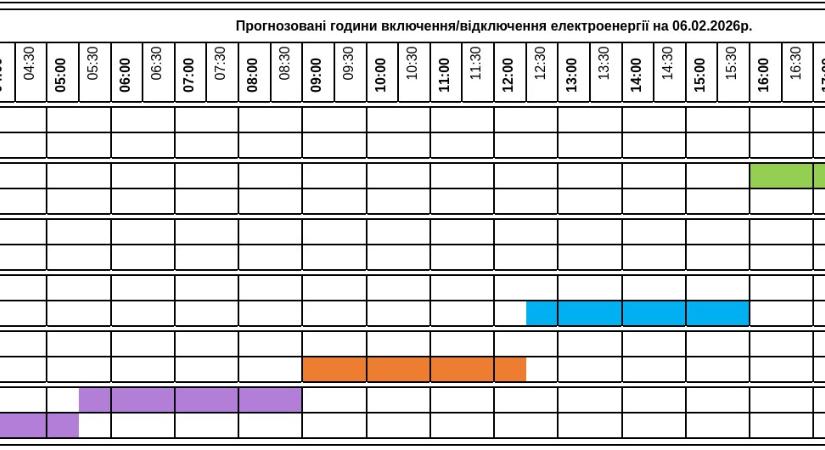 Áramkimaradások ütemterve – február 6.