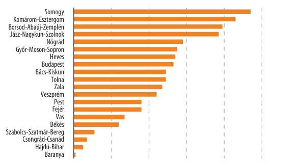 A betöltetlen orvosi állások arányáról