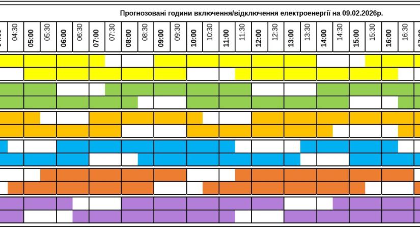 Áramkimaradások ütemterve – február 9.