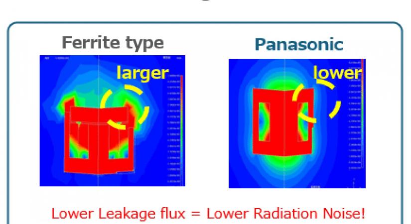 Panasonic passzív komponensek elektromos járművekhez