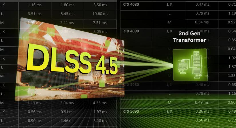 Áprilisban debütálhat az Nvidia Dynamic Multi-Frame Generation technológiája és a 6X Mode is akkor jelenik meg