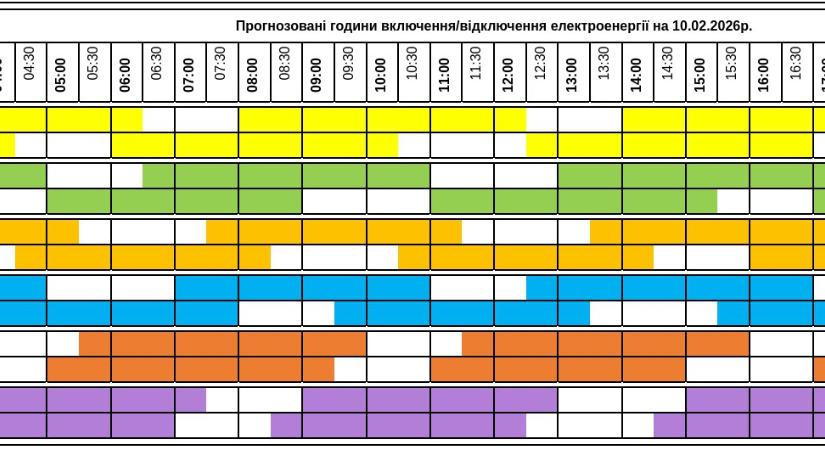 Áramkimaradások ütemterve – február 10.