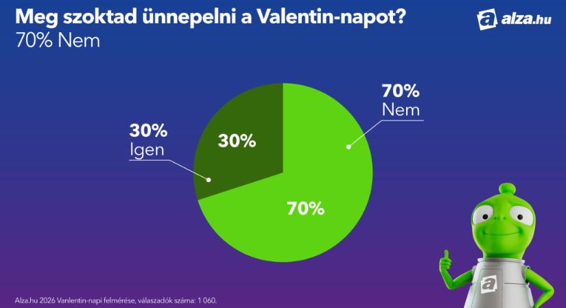 Online vásárlással készülnek a Valentin-napra Magyarországon
