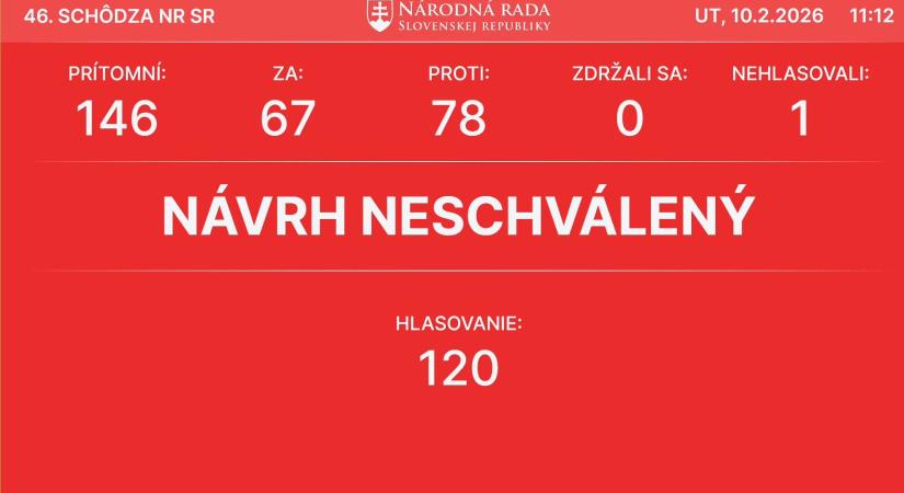 Elutasította a parlament az ellenzék bizalmatlansági indítványait