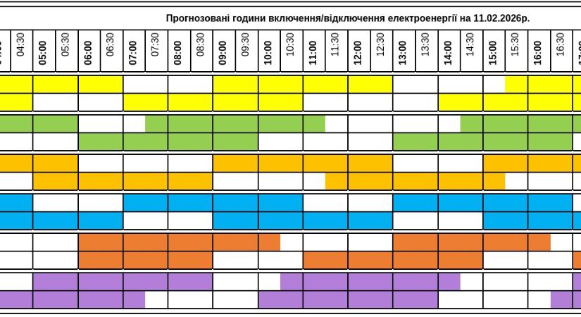 Áramkimaradások ütemterve – február 11.