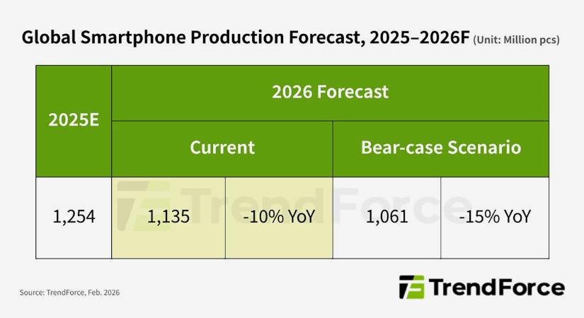 Beletenyerelnek a memóriaárak a mobileladásokba