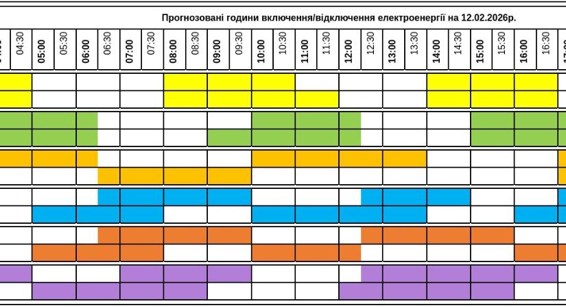 Áramkimaradások ütemterve – február 12.