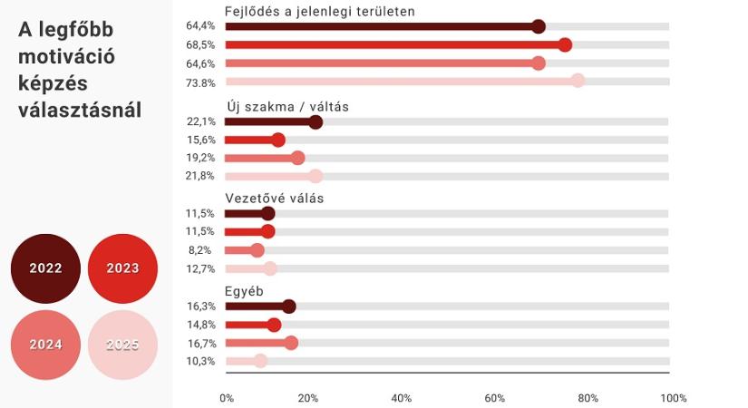 A felnőttképzés új korszaka: mit tanít nekünk négy év adata?
