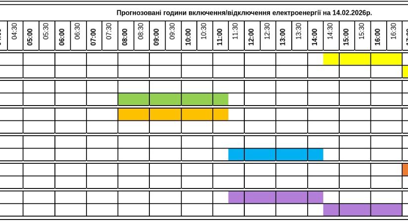 Áramkimaradások ütemterve – február 14.