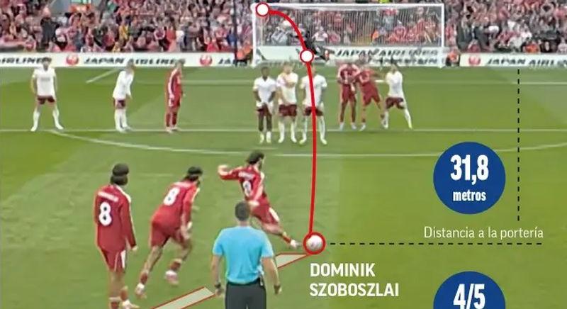 Soha nem látott elemzés Szoboszlairól a Marcában: "A világ legjobb szabadrúgáslövője"