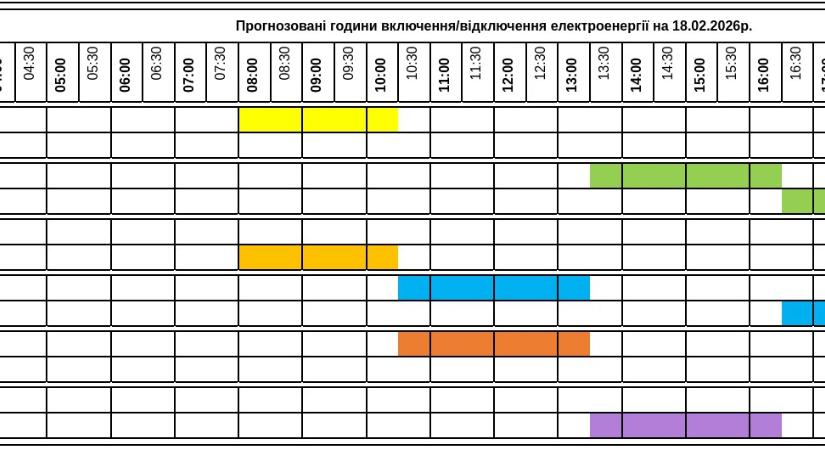 Áramkimaradások ütemterve – február 18.