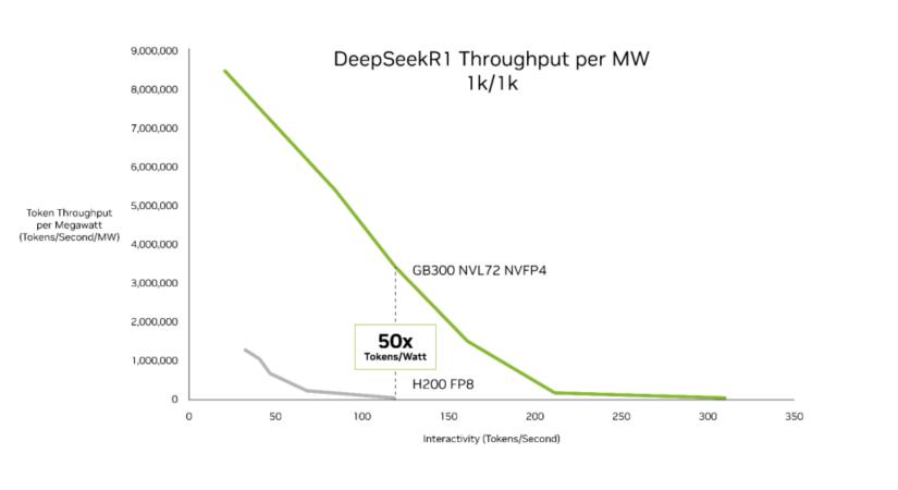 Nvidia Blackwell Ultra: új szintre emelt „ügynöki MI”