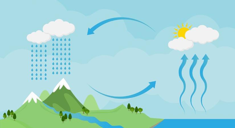 Friss kutatás térképezte fel az esőcseppek útját