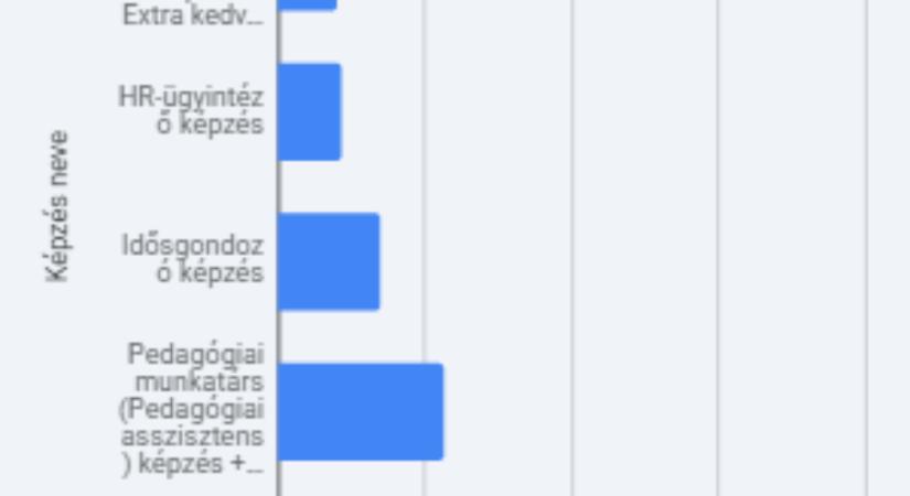 Rekordszintű tanulási hullám indult 2026 elején