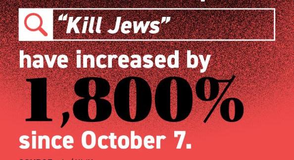 Az antiszemitizmus jó üzlet a globális platformoknak