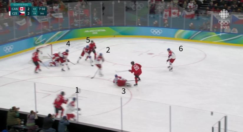 Rejtély, hogy nem tűnt fel a bíróknak a teljesen szabálytalan gól az olimpiai hokitornán