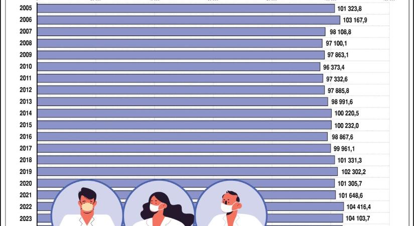 Magyar ápolók napja: tisztelgés azok előtt, akiknek az emberség lett a hivatása