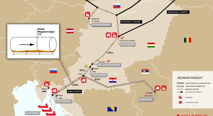 Megvan az engedély: érkezhet a kőolaj a horvát Janaf vezetéken a Mol és Slovnaft számára