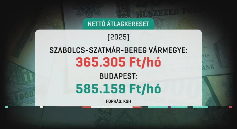 Nettó 487 ezer az átlagbér