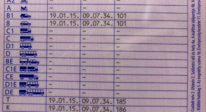 Nagy változások jöhetnek a „B” és „C” kategóriás jogosítványokkal kapcsolatban márciustól