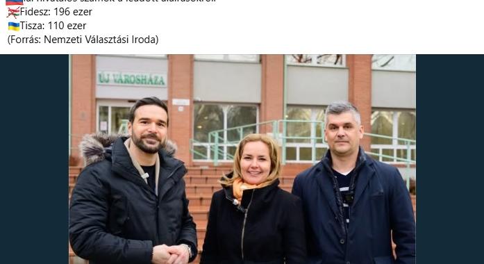 Nem létező adatokkal kampányol a debreceni Fidesz