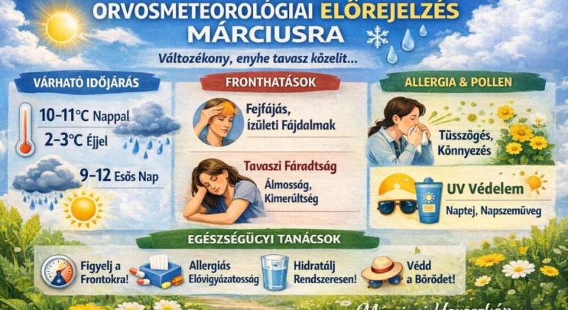 Horoszkóp előlegbe a szerencséseknek márciusra orvosmeteorológia