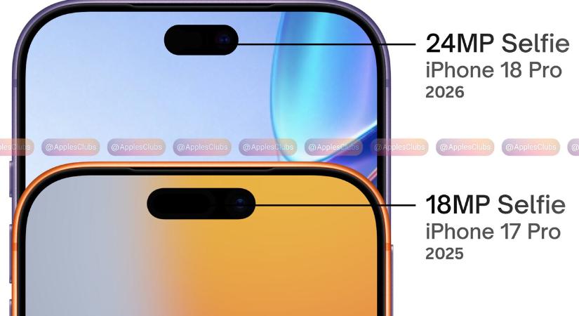 Babra megy a játék az iPhone 18 Pro esetében